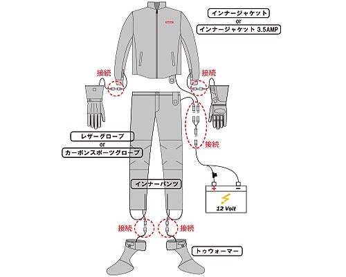 ハーレー、アパレル  ヒーテック電熱ウェア ヒーテック電熱ウェアの接続とケーブル