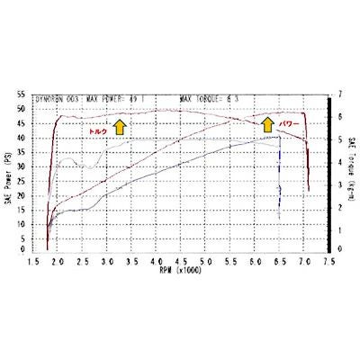 スクリーミンイーグル PRO　スーパーチューナー-03