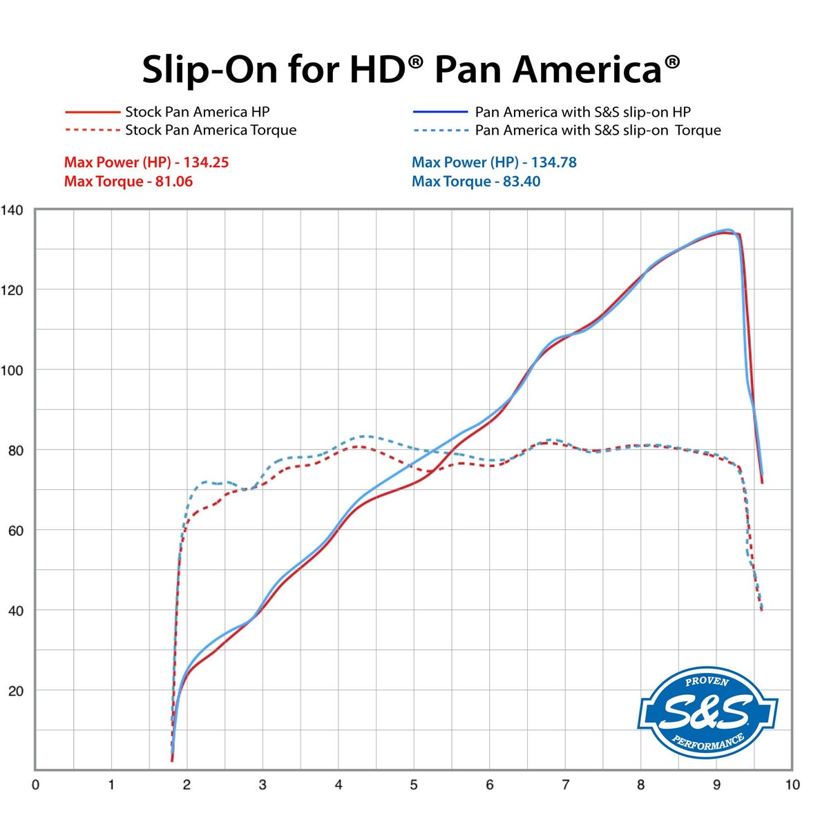 S&S パンアメリカ用 スリップオンマフラー 8
