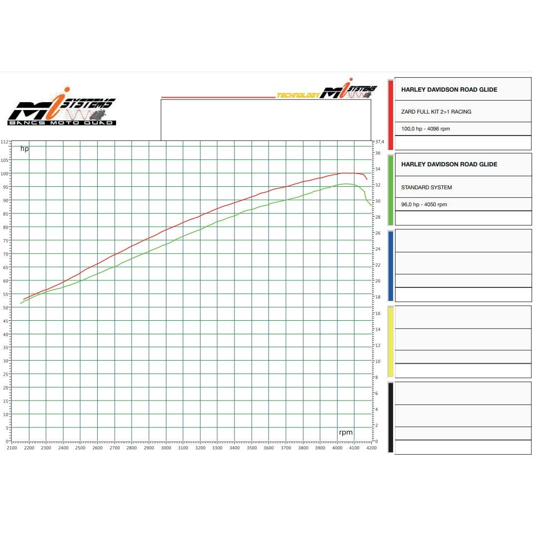 2024以降 ツーリング 2-1 フルエキゾーストマフラー (ブラック) ザード5