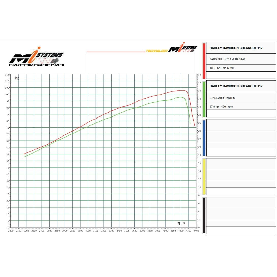 M8ソフテイル ブレイクアウト、ファットボーイ 2-1 フルエキゾーストマフラー (ポリッシュ) ザード6