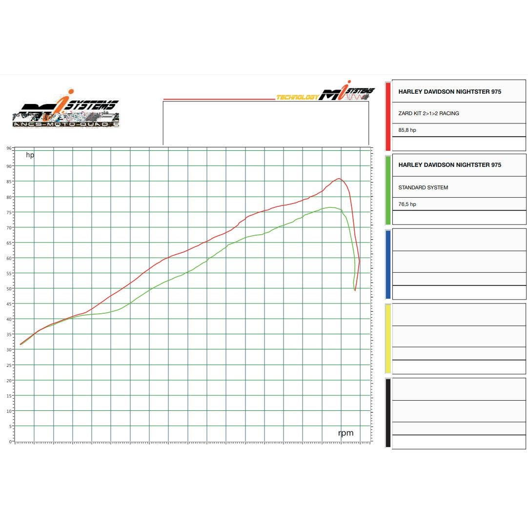 ナイトスター RH975/S 2-1-2 フルエキゾーストマフラー (ステンレス) ザード4