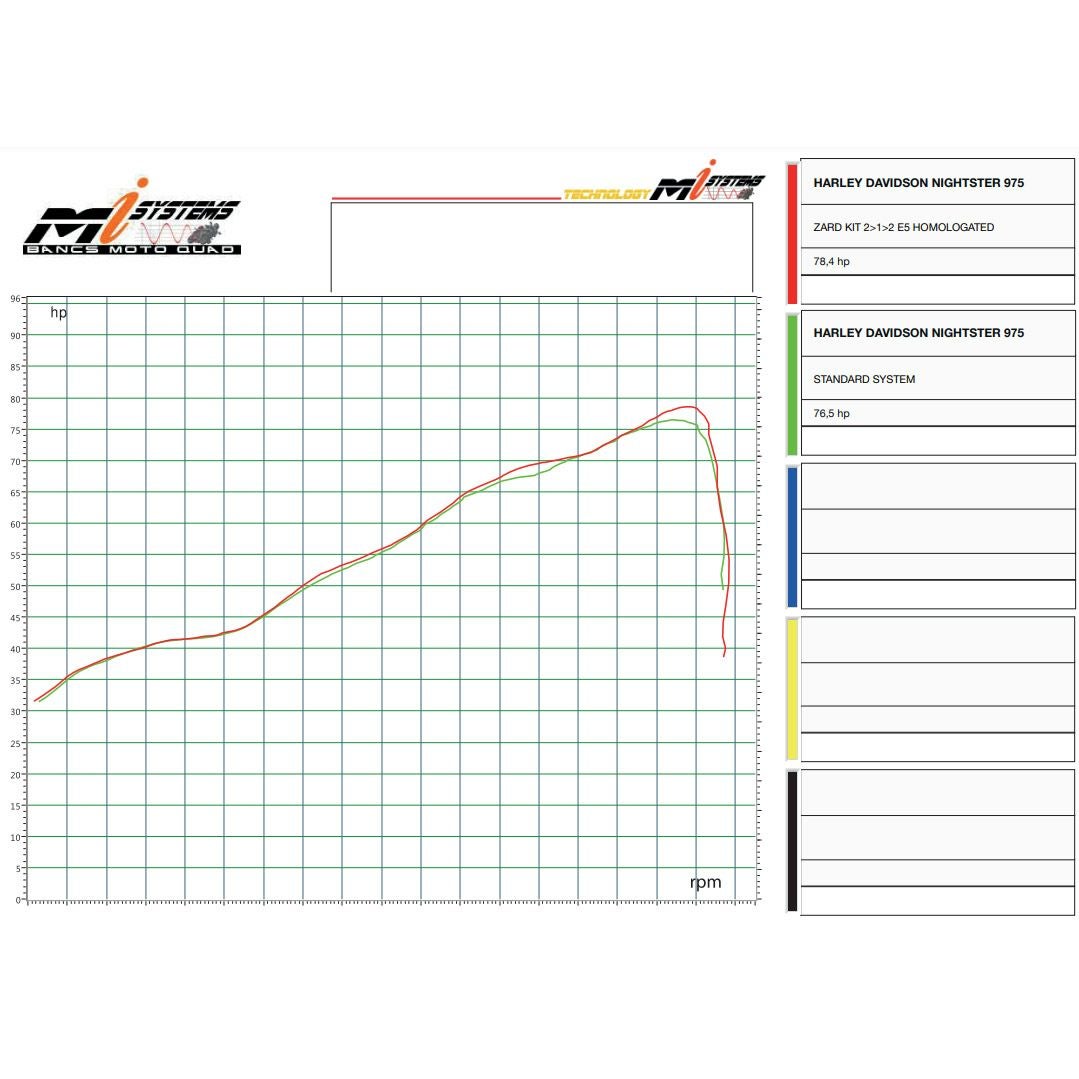 ナイトスター RH975/S 2-1-2 フルエキゾーストマフラー EURO5 (チタンシルバー) ザード2