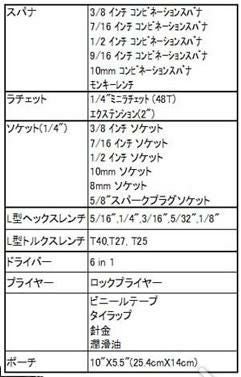 CRUZ TOOLS ロードテック・ティアドロップ・ツールキット(ハーレー用)-03