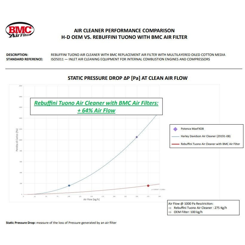 ハーレー ツインカム 電子制御スロットル車用 トゥオーノ・ハイフローエアクリーナー (ブラック)5