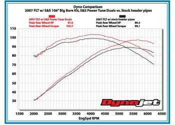 S＆S パワーチューン・デュアルズ　触媒レス・エキパイ-03