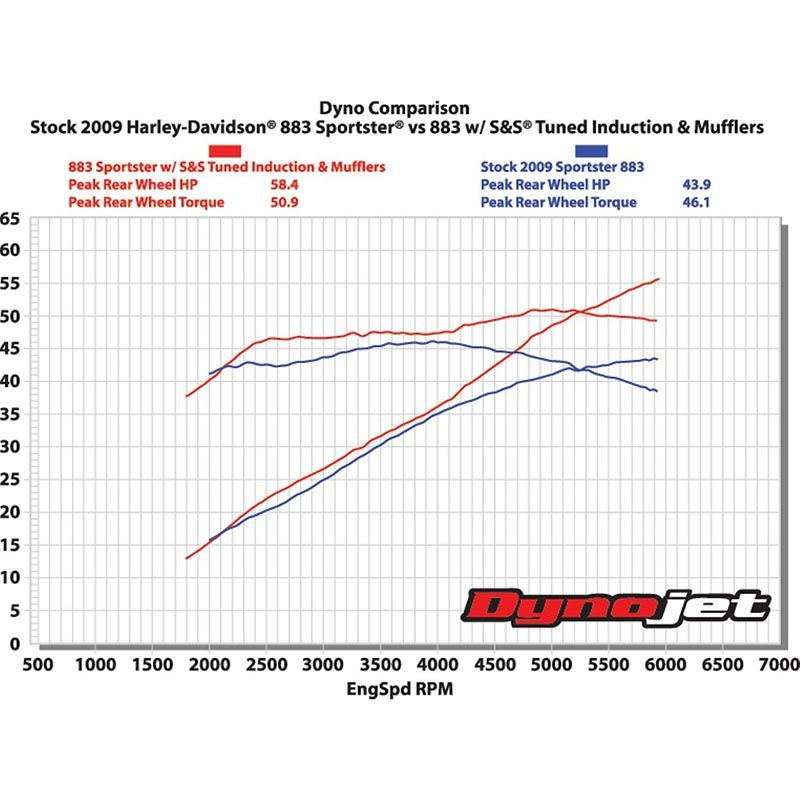 S＆S TUNED INDUCTION エアークリーナーキット クローム スポーツスター-03