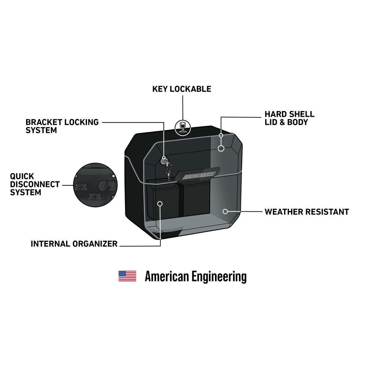 M8 ブレイクアウト Outlaw クイックマウント・スモール・サドルバッグ 10L 右用 (グロスブラック)12