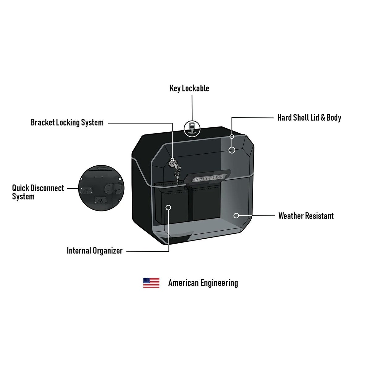  M8 ファットボーイ Outlaw クイックマウント・スモール・サドルバッグ 10L 左用 (マットブラック)7