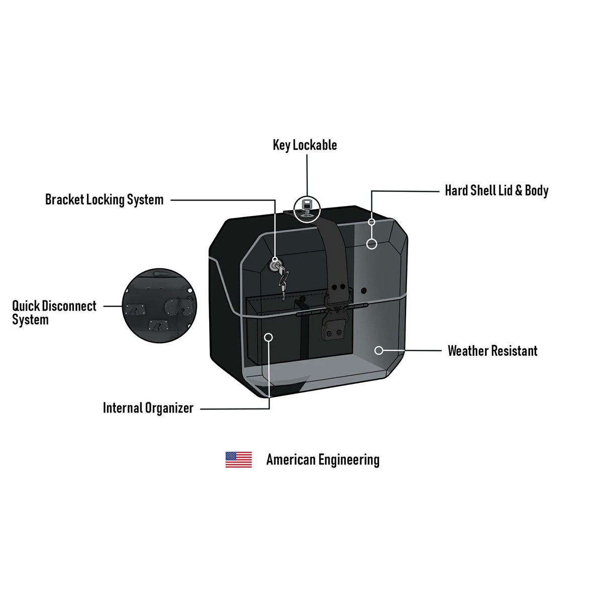 M8 ファットボーイ Outlaw クイックマウント・スモール・サドルバッグ 10L 右用 (レザーラップ)10