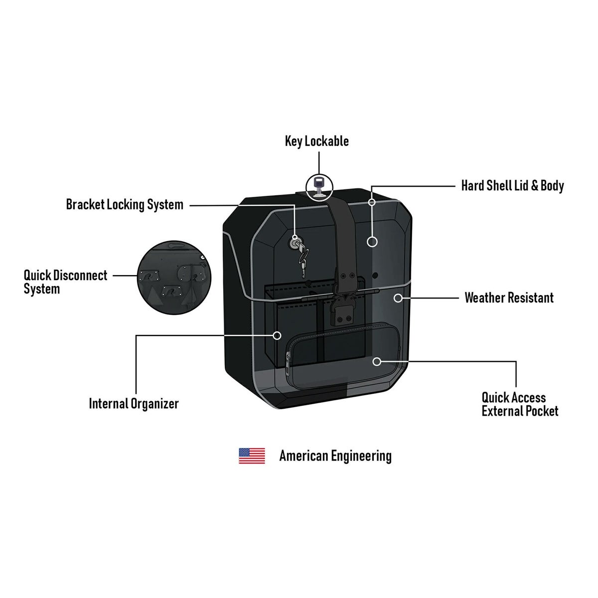 M8 ファットボーイ Outlaw クイックマウント・ミディアム・サドルバッグ 15L 左用 (レザーラップ)11