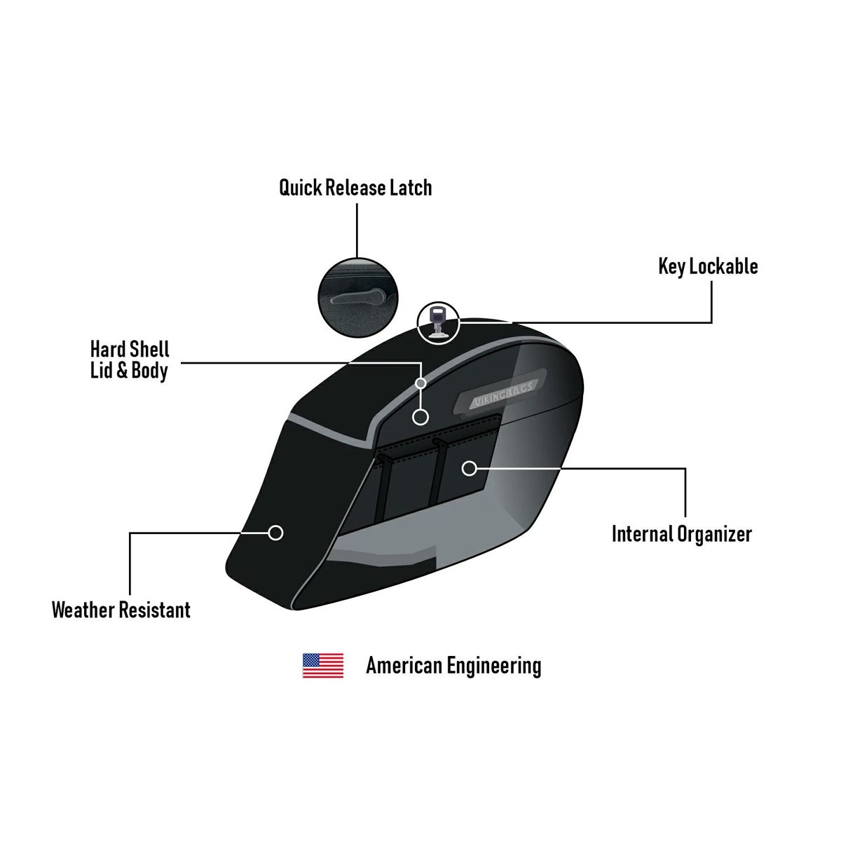 M8 ファットボーイ Lamellar Stallion エクストララージ・サドルバッグ 44L (レザーラップ)7