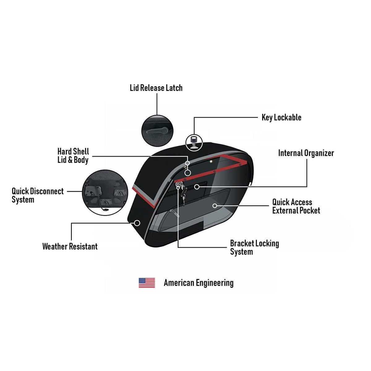 M8 ファットボーイ Pantheon クイックマウント・ミディアム・サドルバッグ11