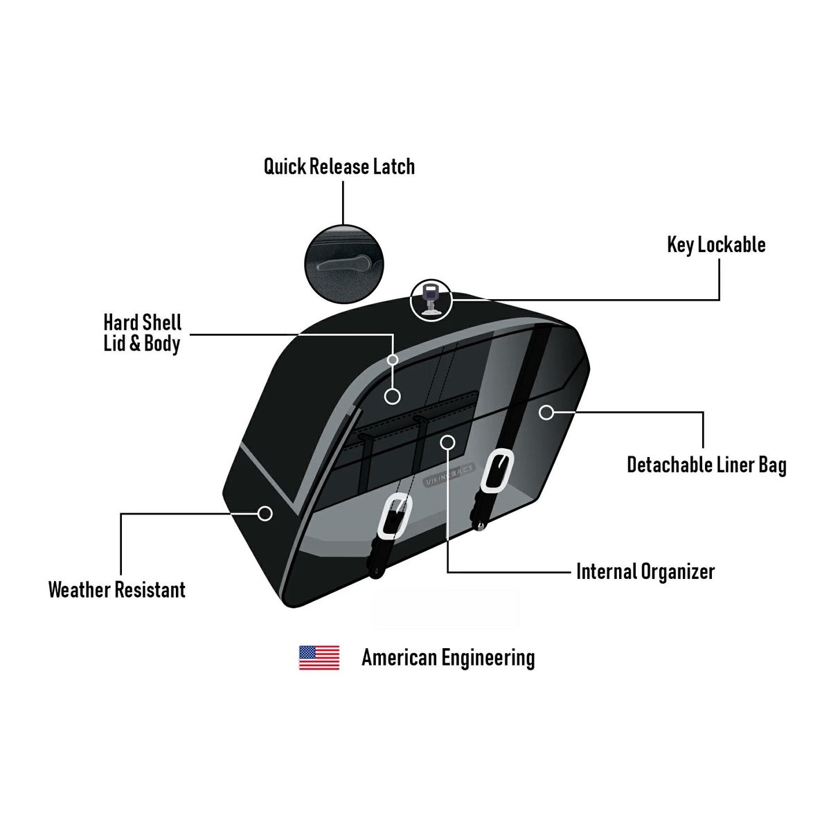  M8 ヘリテイジクラシック Baldur エクストララージ・サドルバッグ 42L (レザーラップ)7