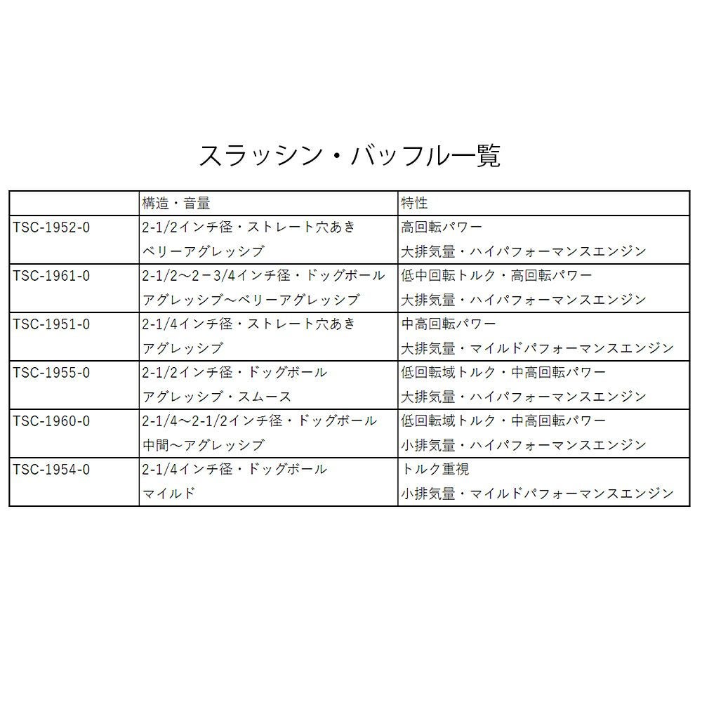 ストレートアウト・2-1フルエキゾース8トマフラー ローライダーST