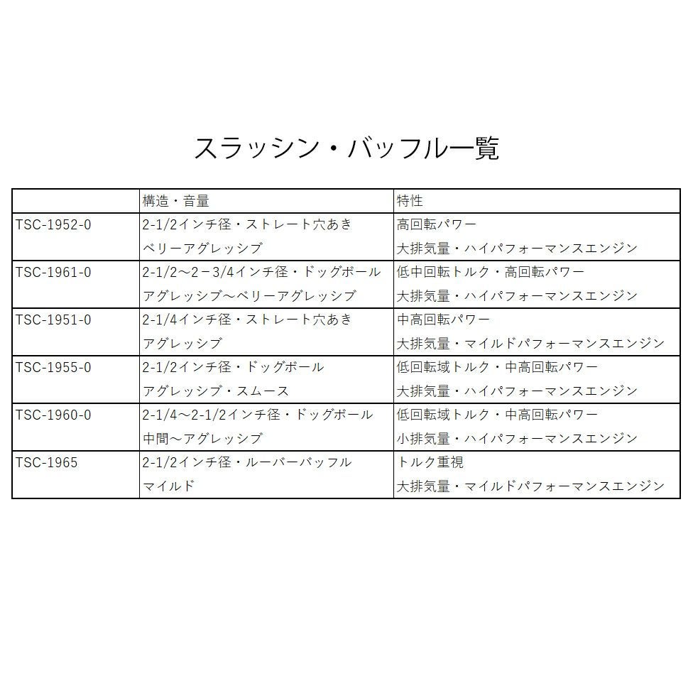 ストレートアウト・2-1フルエキゾーストマフラー M8ソフテイル6