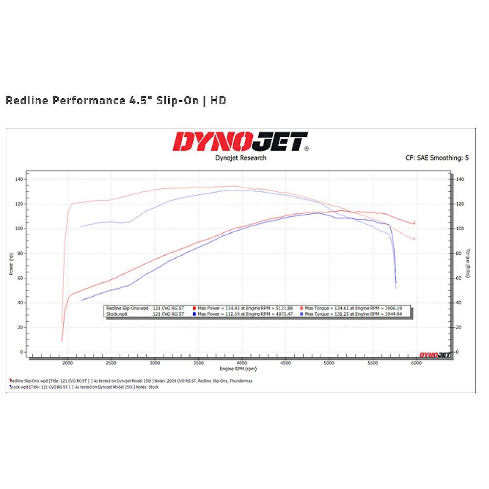 レッドライン パフォーマンス・スリップオンマフラー (ブラック)3