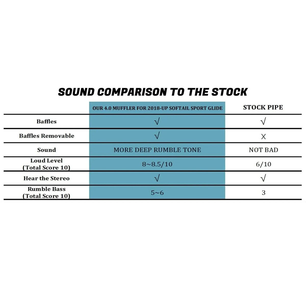 4インチ スリップオンマフラー (クローム/ブラック)4