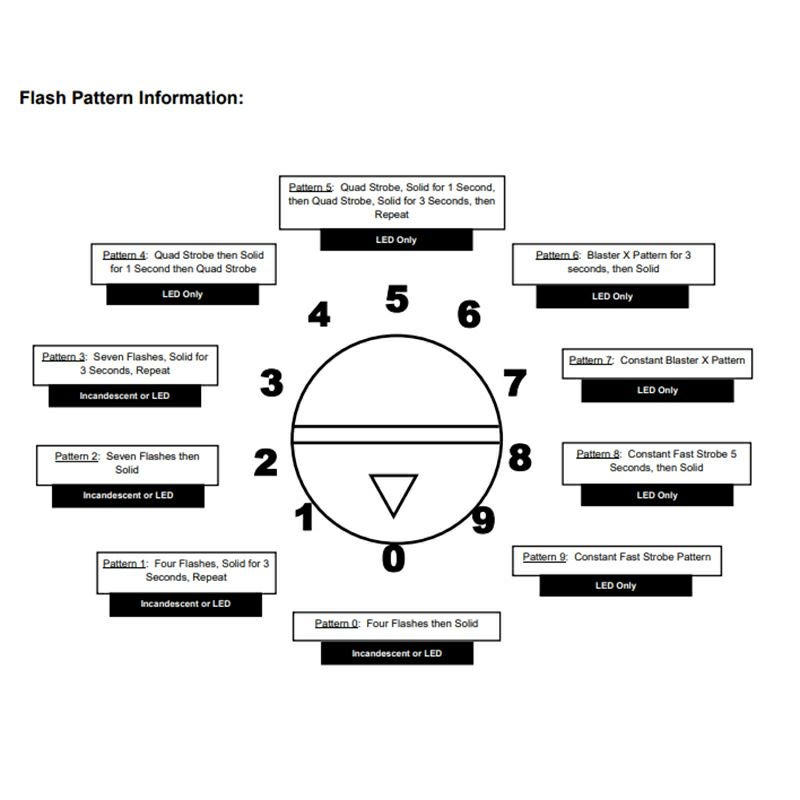 マジックストロボ・ブレーキライトフラッシャー2