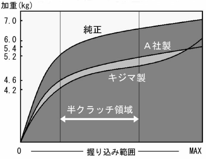 Kijima（キジマ） ライトクラッチ スポーツスター-03