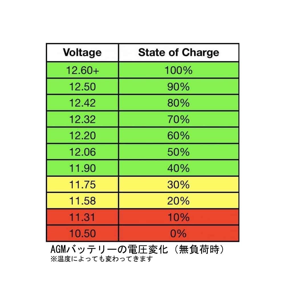 Battery Tender バッテリー電圧チェッカー-03