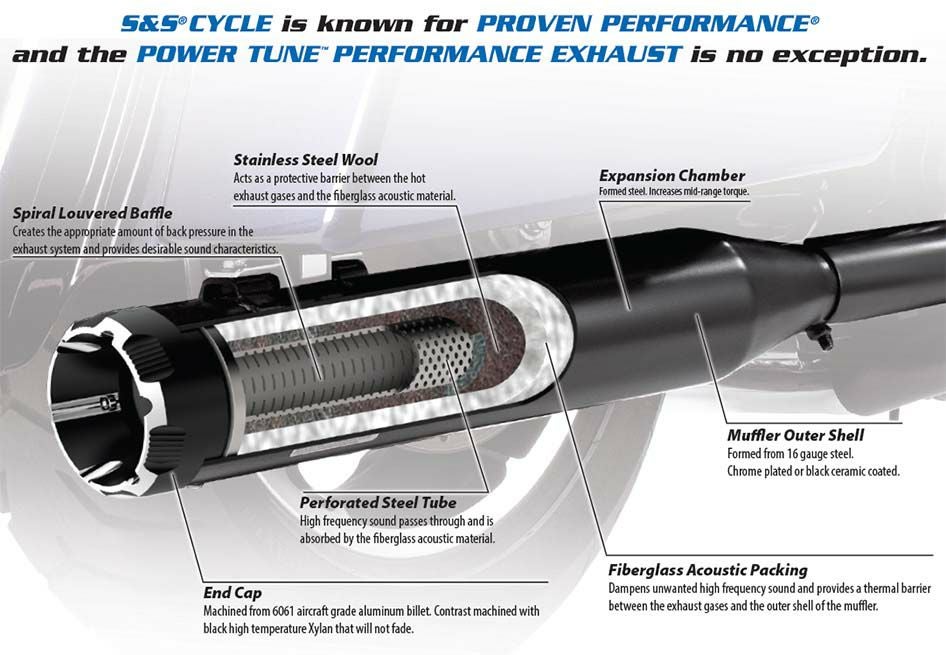 S＆S 4インチ RACE TOUR マフラー Power Thruster クローム-03