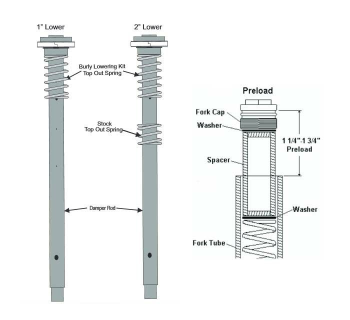 Burly フロント・ロアリングKIT 　2006～2017　ダイナ-02