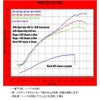 DKcustom NRHS スポーツスター1250ccコンバージョンキット (ブラック)-02