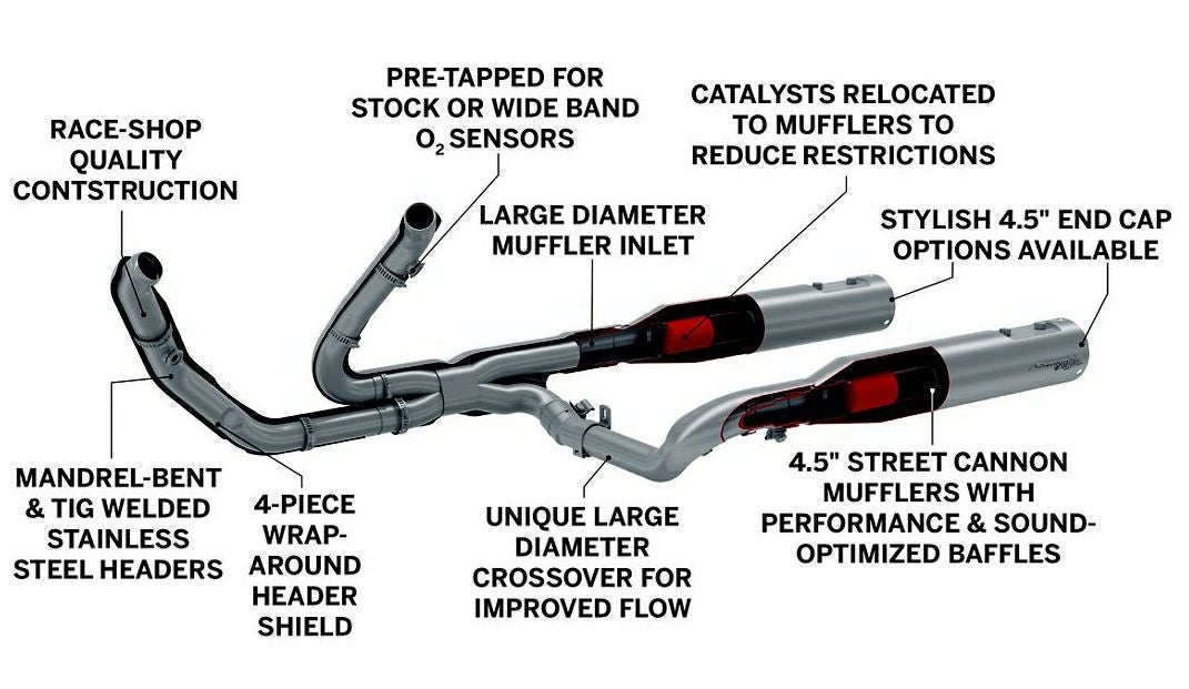 スクリーミンイーグル・ハイフローエキゾーストシステム　ブラック　ミルウォーキーエイト-03