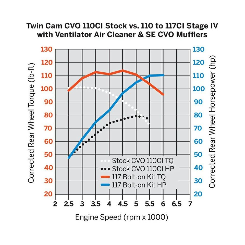 スクリーミンイーグル　ツインカムボルトオン 110CI to 117CI グラニットフィニッシュ-02