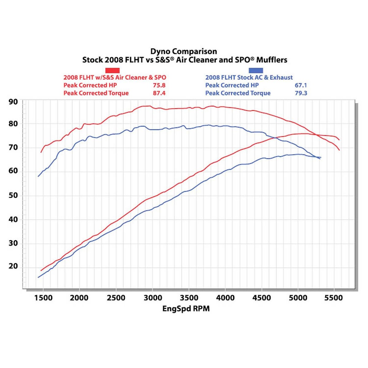 S＆S エアクリーナーセット(クローム)-02