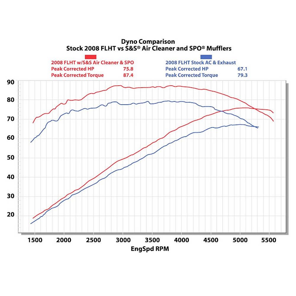 S＆S エアクリーナーセット(クローム) EFIスポーツスター-02
