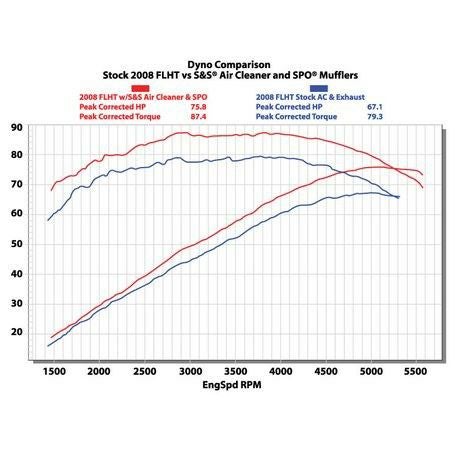 S＆S エアクリーナーセット(グロスブラック) 電子制御ツインカム-02
