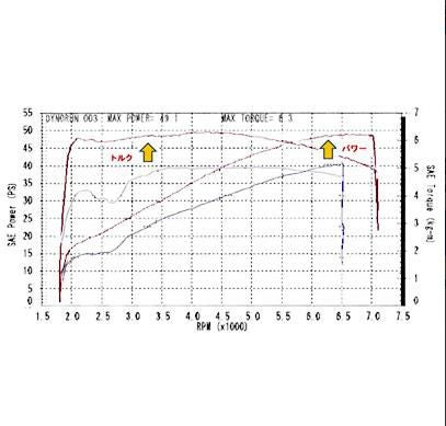 スクリーミンイーグル PRO　スーパーチューナー （再生品）-03