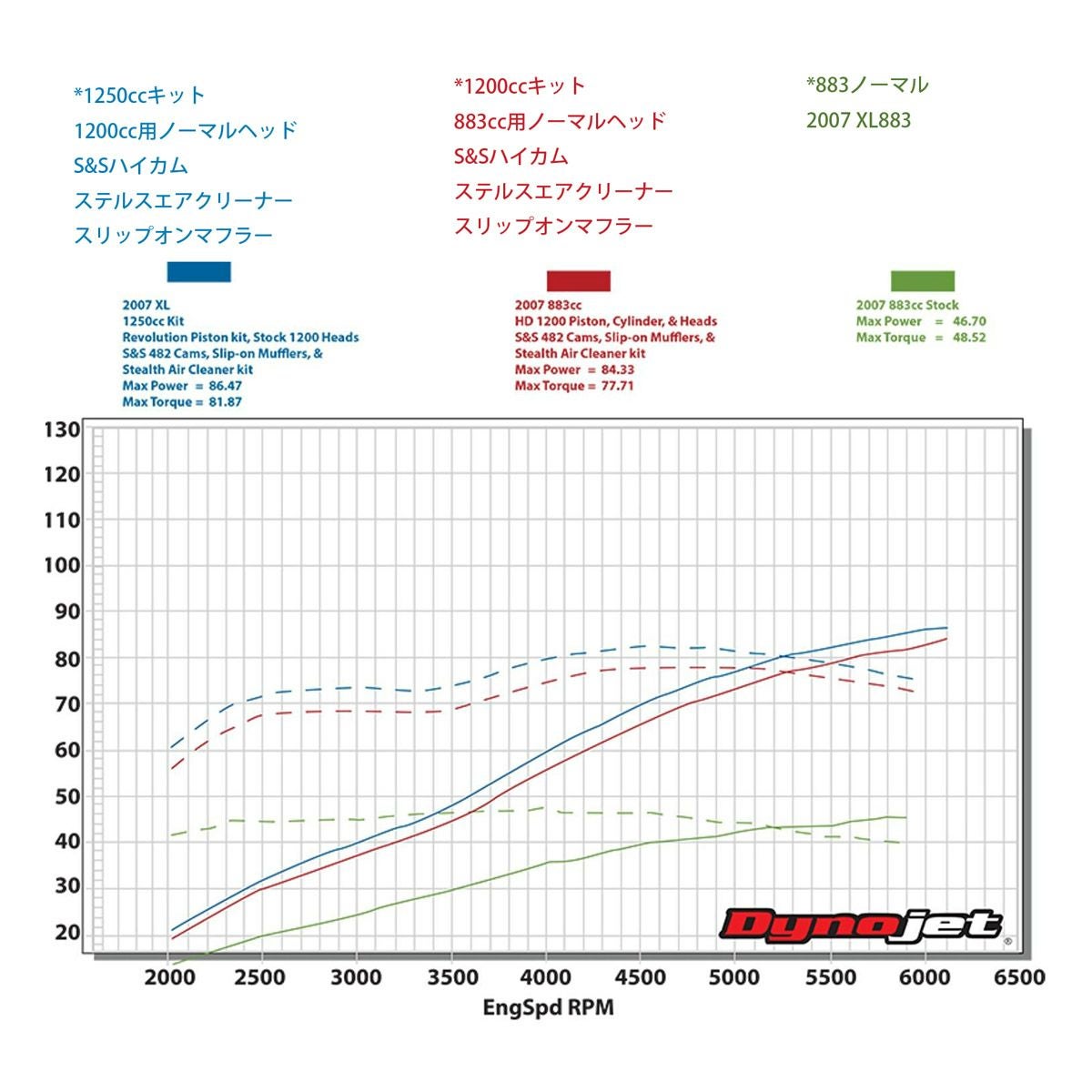 S&S　スポーツスター HOOLIGANキット　1250CC・ハイカム・ハイコンプ　リンクルブラック-03