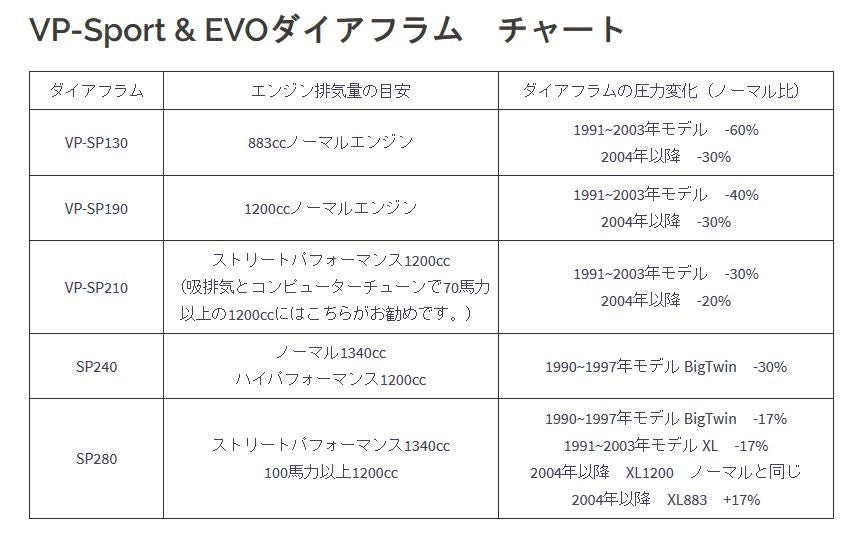 T.P.P VP（可変圧力）クラッチ-03