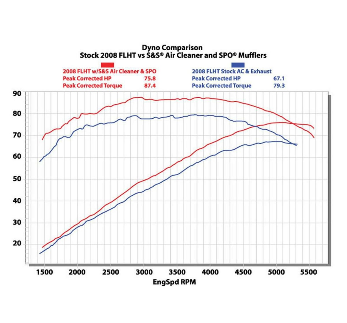 S&S ティアドロップエアクリーナー グロスブラック スポーツスター 