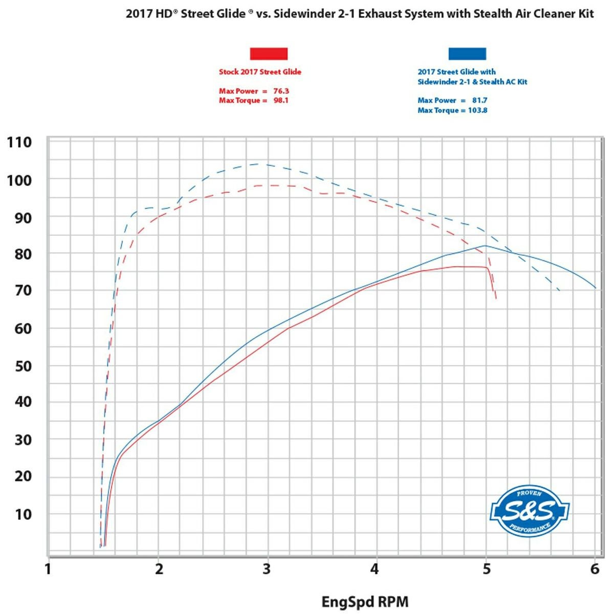 S&S サイドワインダー 2in1 フルエキゾーストマフラー クローム/ブラックエンド-04