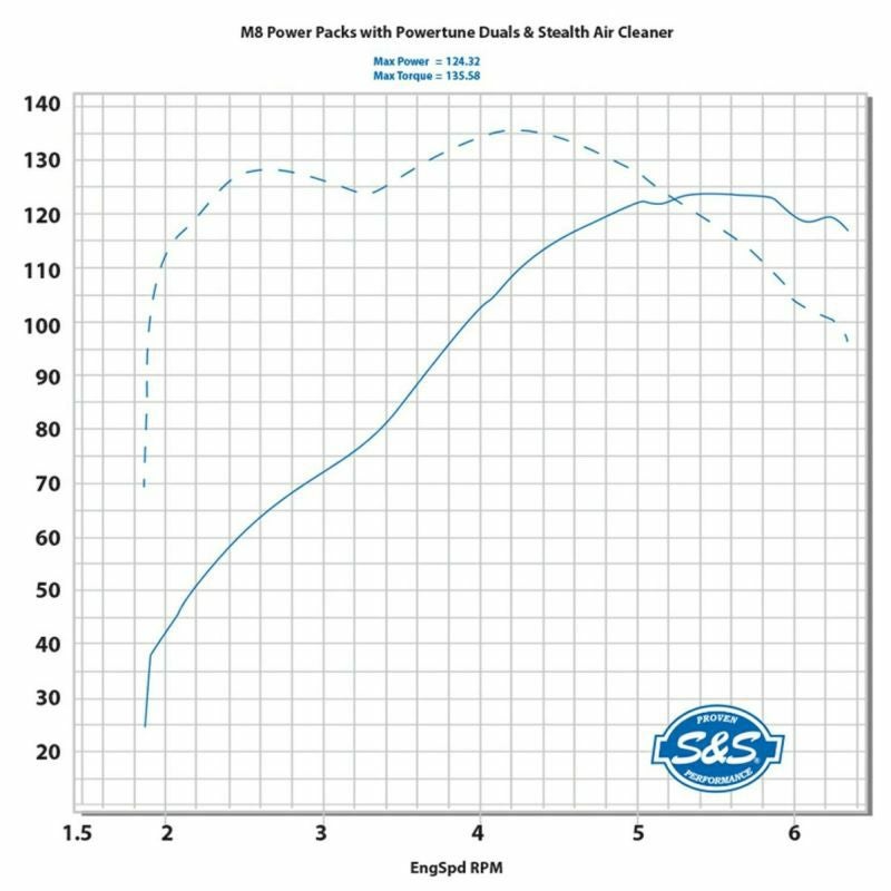 S&S パワーパック 124ciボアアップキット/チェーンドライブカム クローム-03