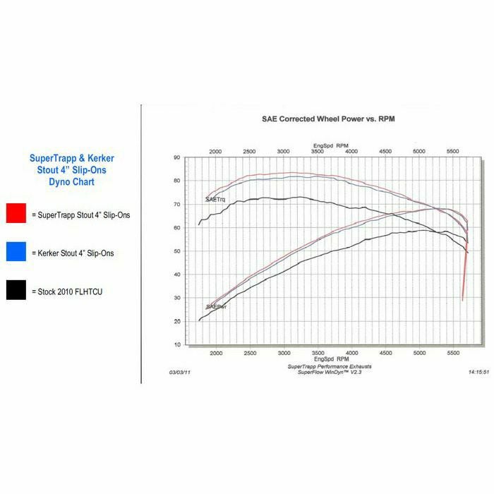 KERKER（カーカー） STOUT 4インチ スリップオン・マフラー 2010～2016ツーリング-04