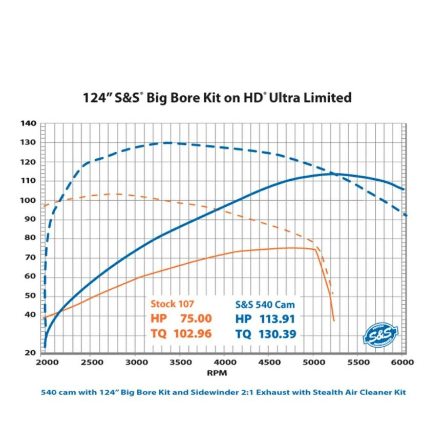 S&S チェーンドライブカムチェストキット 540カム クロームプッシュロッドチューブ-03