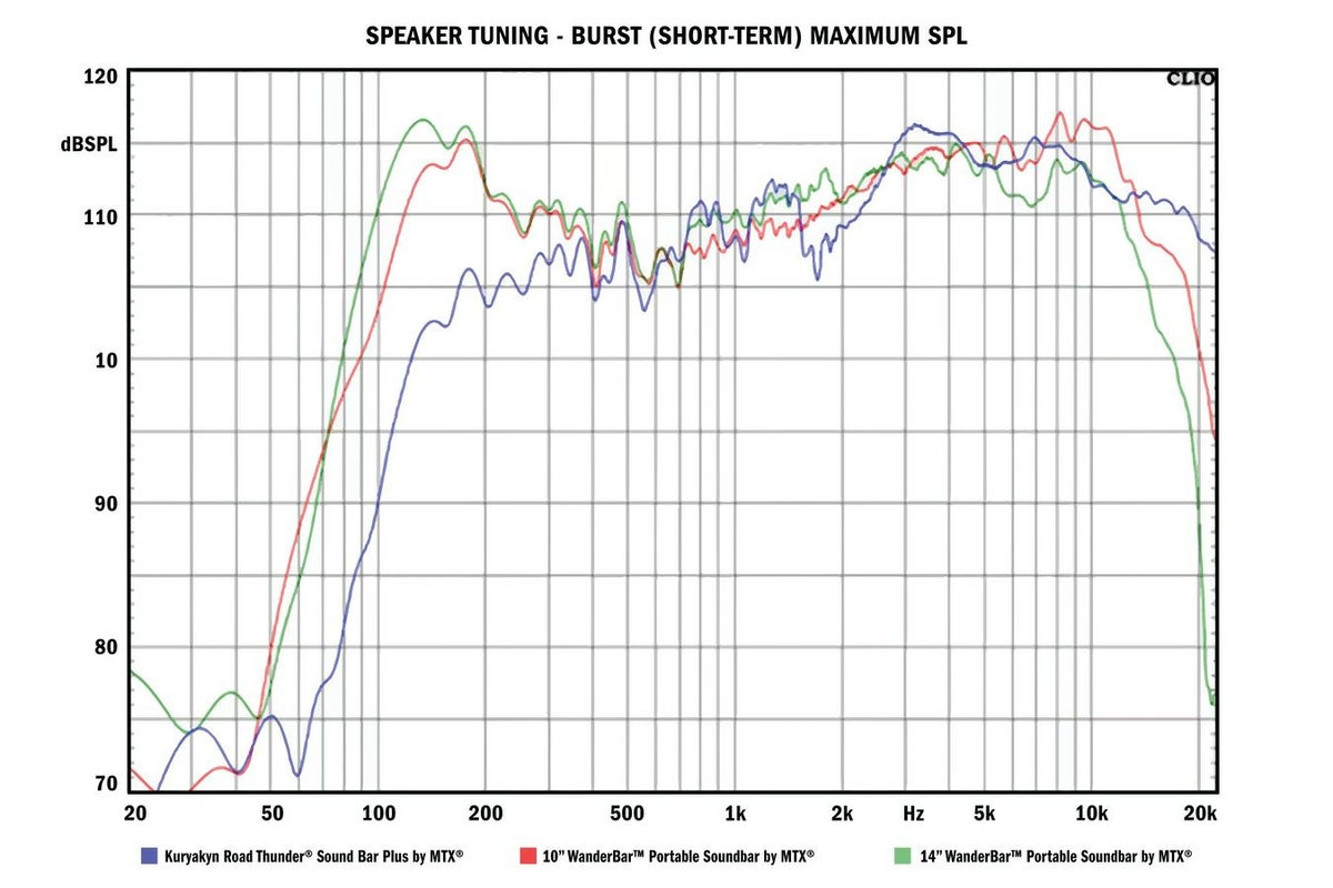 クリアキン ワンダーバー ポータブルサウンドバー by MTX ブラック 14インチ-11