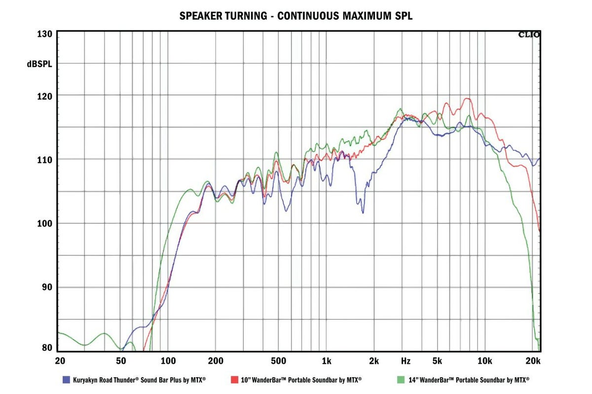 クリアキン ワンダーバー ポータブルサウンドバー by MTX ブラック 14インチ-12